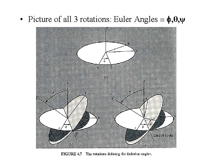 • Picture of all 3 rotations: Euler Angles , θ, ψ 
