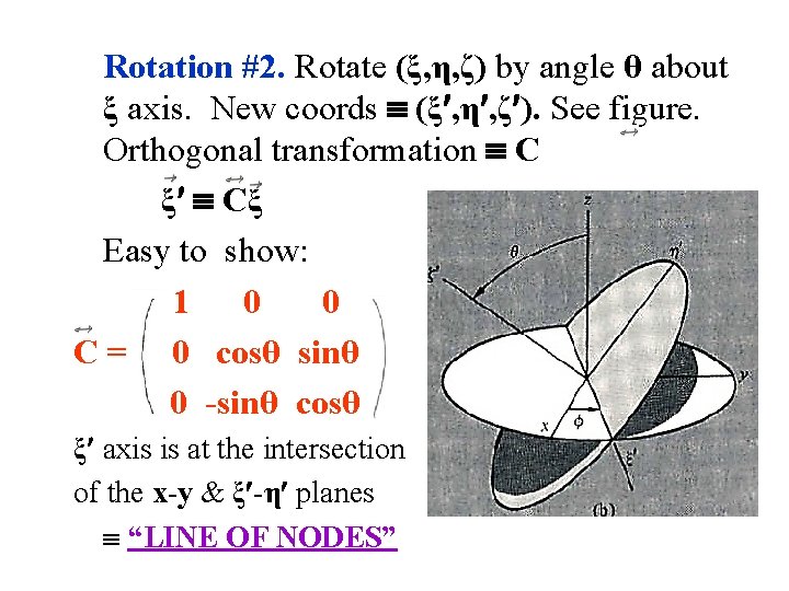 Rotation #2. Rotate (ξ, η, ζ) by angle θ about ξ axis. New coords