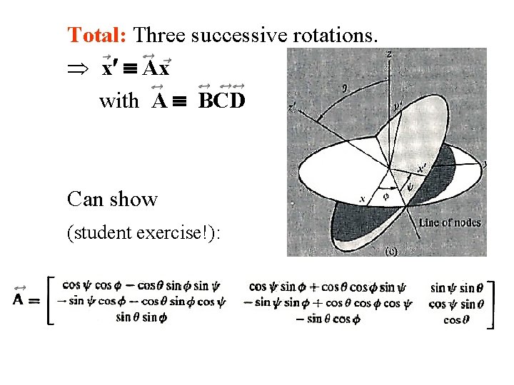 Total: Three successive rotations. x Ax with A BCD Can show (student exercise!): 