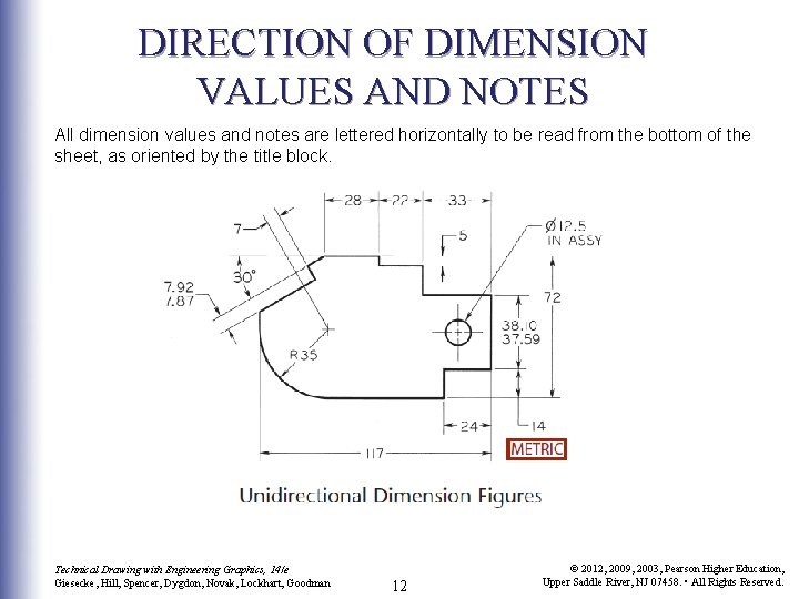 DIRECTION OF DIMENSION VALUES AND NOTES All dimension values and notes are lettered horizontally