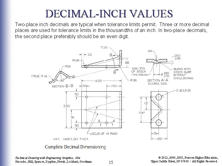 DECIMAL-INCH VALUES Two-place inch decimals are typical when tolerance limits permit. Three or more