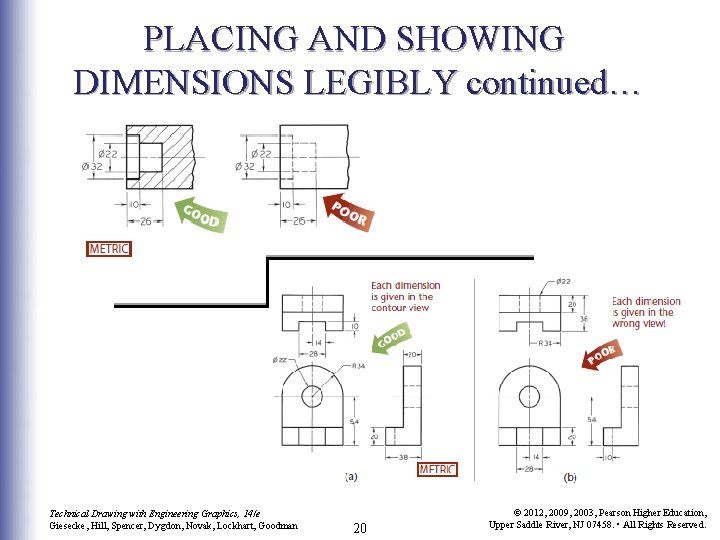 PLACING AND SHOWING DIMENSIONS LEGIBLY continued… Technical Drawing with Engineering Graphics, 14/e Giesecke, Hill,