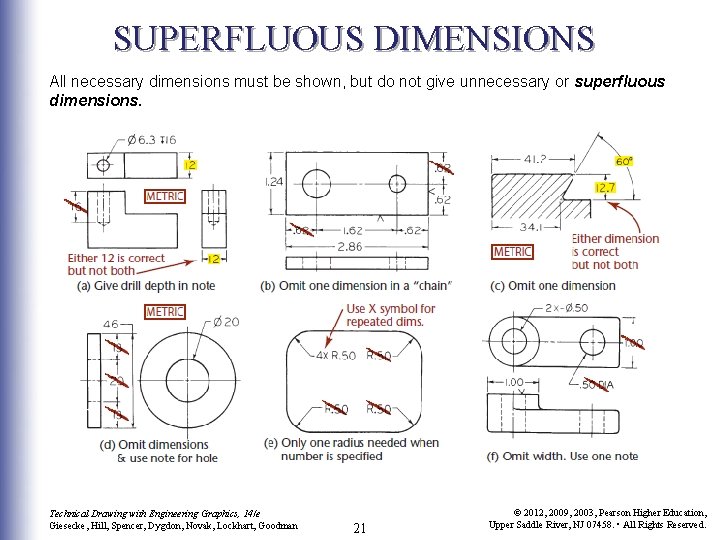 SUPERFLUOUS DIMENSIONS All necessary dimensions must be shown, but do not give unnecessary or