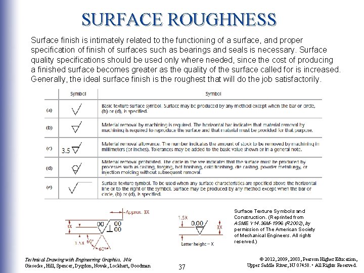 SURFACE ROUGHNESS Surface finish is intimately related to the functioning of a surface, and