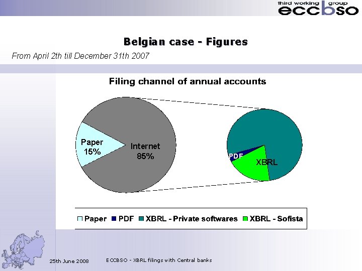 Belgian case - Figures From April 2 th till December 31 th 2007 Paper