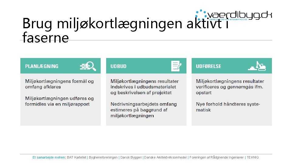 Brug miljøkortlægningen aktivt i faserne Et samarbejde mellem: BAT Kartellet | Bygherreforeningen | Dansk