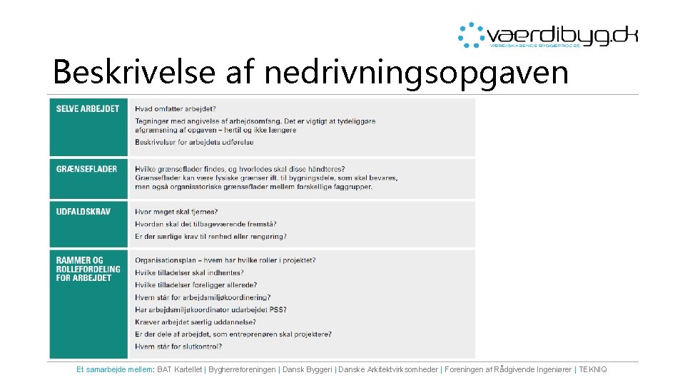 Beskrivelse af nedrivningsopgaven Et samarbejde mellem: BAT Kartellet | Bygherreforeningen | Dansk Byggeri |