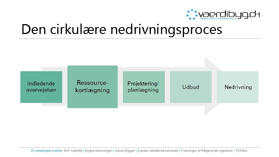 Den cirkulære nedrivningsproces Et samarbejde mellem: BAT Kartellet | Bygherreforeningen | Dansk Byggeri |