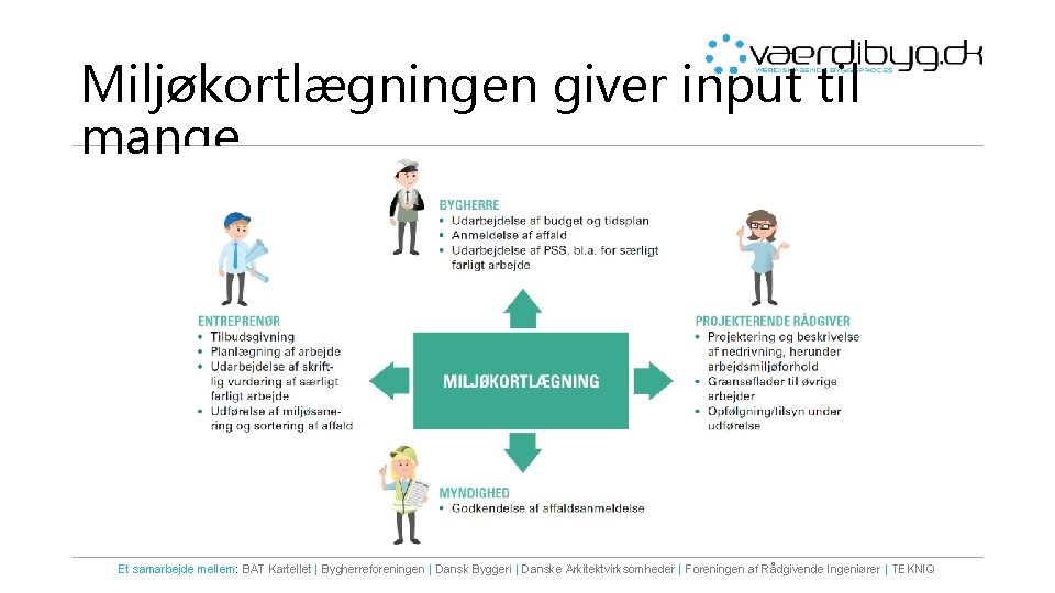 Miljøkortlægningen giver input til mange Et samarbejde mellem: BAT Kartellet | Bygherreforeningen | Dansk