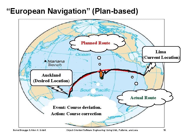 “European Navigation” (Plan-based) Planned Route Lima (Current Location) Auckland (Desired Location) Actual Route Event: