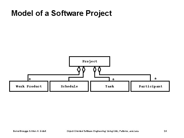 Model of a Software Project * Work Product Bernd Bruegge & Allen H. Dutoit