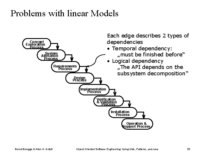 Problems with linear Models Each edge describes 2 types of dependencies • Temporal dependency: