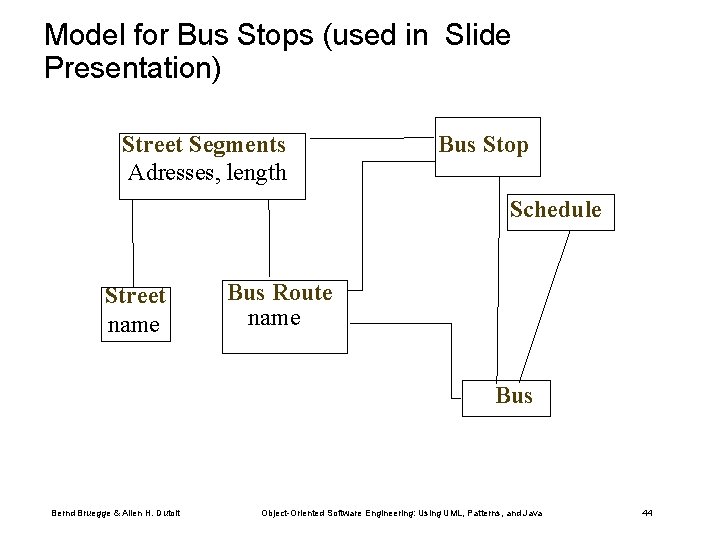 Model for Bus Stops (used in Slide Presentation) Street Segments Adresses, length Bus Stop