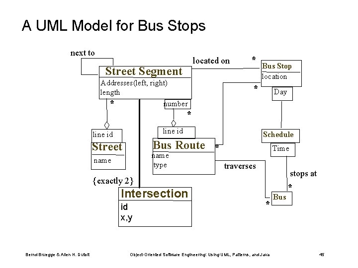 A UML Model for Bus Stops next to located on Street Segment Addresses(left, right)