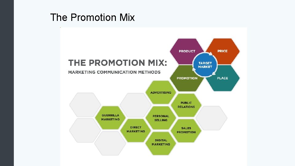 The Promotion Mix The Promotion Mix