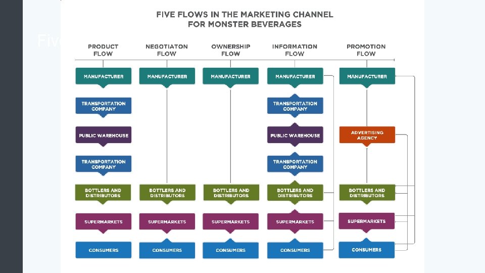 Five Flows Five Flows