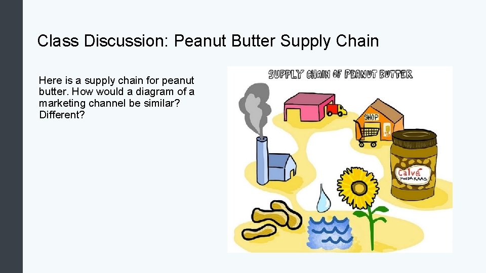 Class Discussion: Peanut Butter Supply Chain Here is a supply chain for peanut butter.