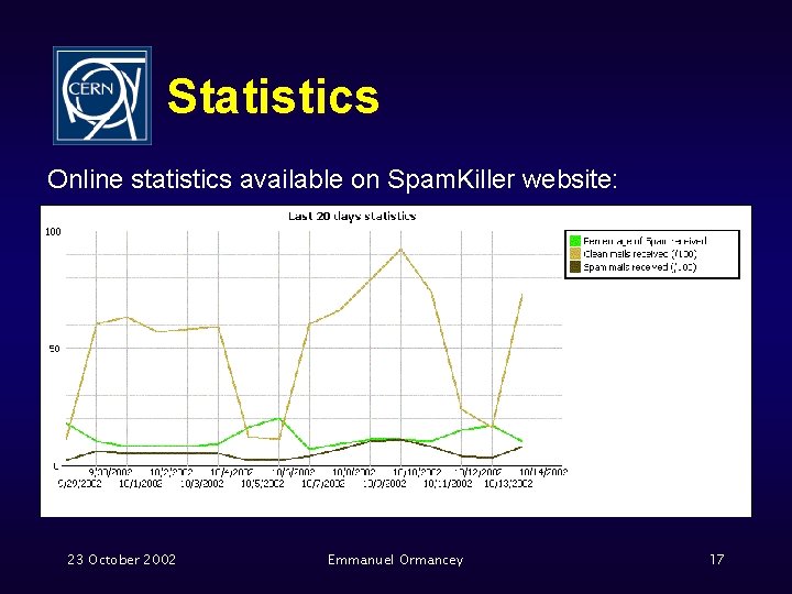 Statistics Online statistics available on Spam. Killer website: 23 October 2002 Emmanuel Ormancey 17