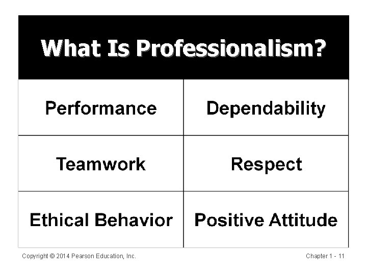 What Is Professionalism? Copyright © 2014 Pearson Education, Inc. Chapter 1 - 11 