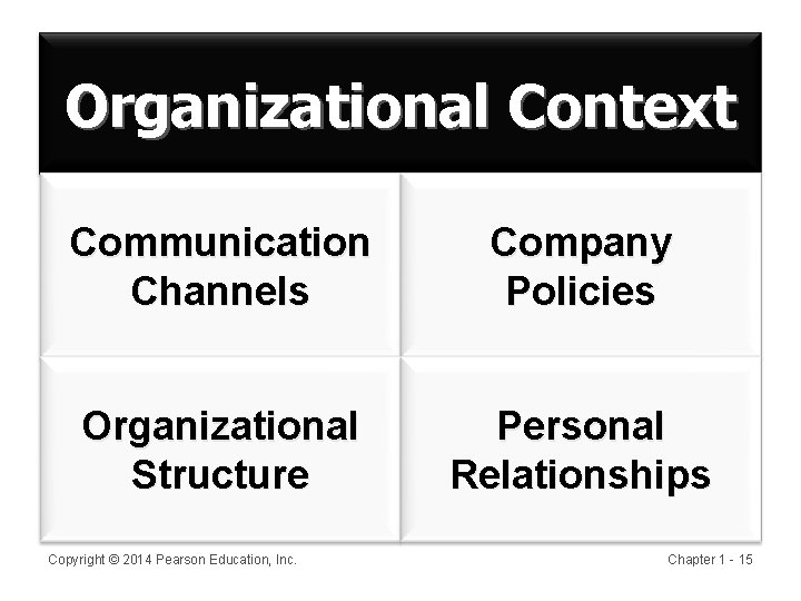 Organizational Context Communication Channels Company Policies Organizational Structure Personal Relationships Copyright © 2014 Pearson