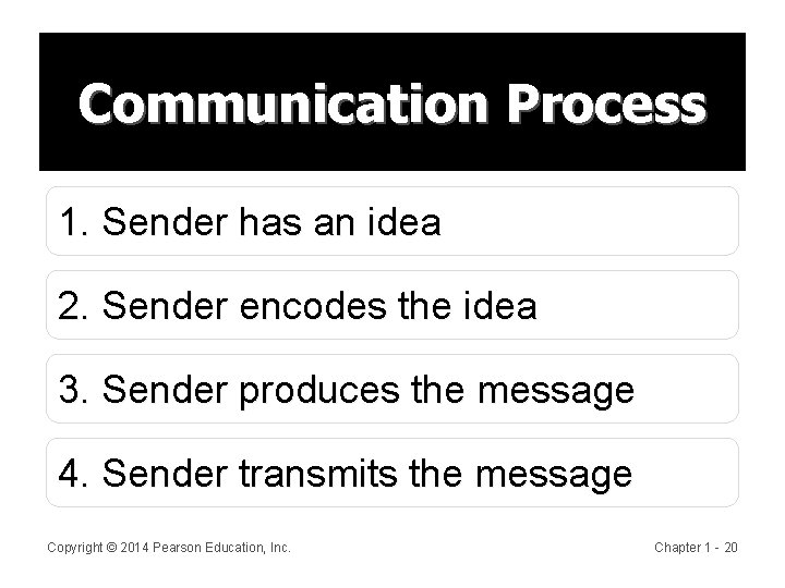 Communication Process 1. Sender has an idea 2. Sender encodes the idea 3. Sender