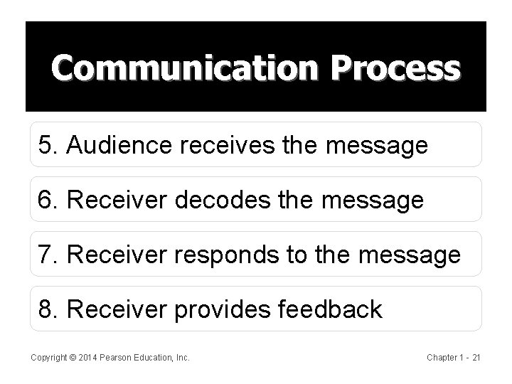 Communication Process 5. Audience receives the message 6. Receiver decodes the message 7. Receiver