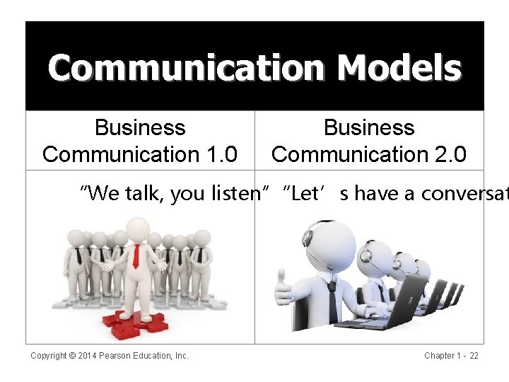 Communication Models Business Communication 1. 0 Business Communication 2. 0 “We talk, you listen”