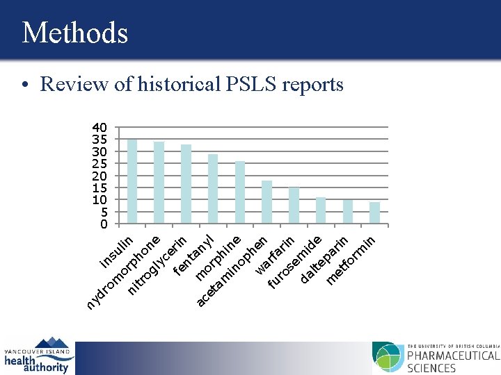 om ins u or lin ni p tr ho og n ly e ce