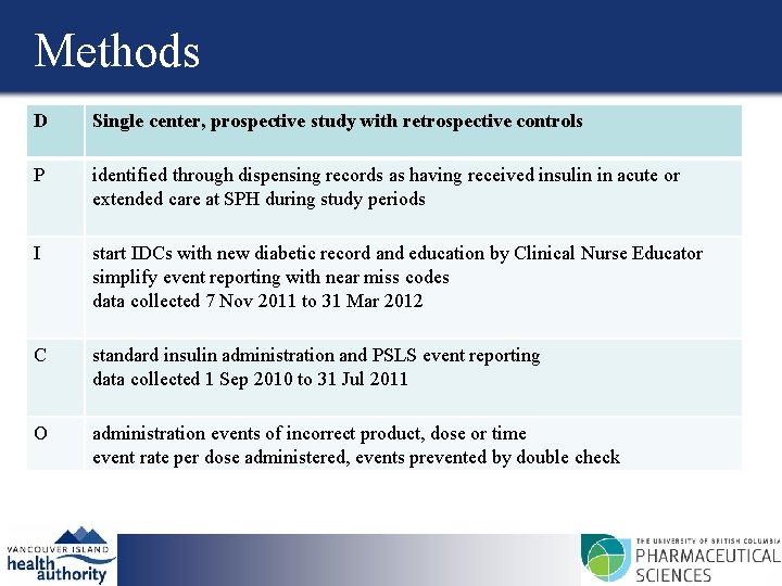 Methods D Single center, prospective study with retrospective controls P identified through dispensing records