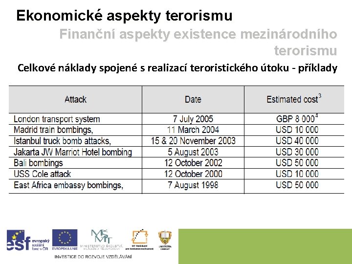 Ekonomické aspekty terorismu Finanční aspekty existence mezinárodního terorismu Celkové náklady spojené s realizací teroristického