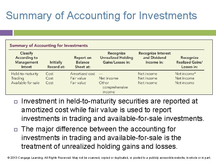 Summary of Accounting for Investments Investment in held-to-maturity securities are reported at amortized cost