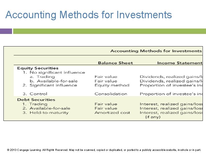 Accounting Methods for Investments © 2013 Cengage Learning. All Rights Reserved. May not be