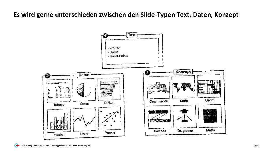 Es wird gerne unterschieden zwischen den Slide-Typen Text, Daten, Konzept Borderstep Institut | 02.