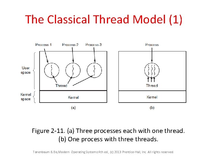 The Classical Thread Model (1) Figure 2 -11. (a) Three processes each with one The Classical Thread Model (1) Figure 2 -11. (a) Three processes each with one