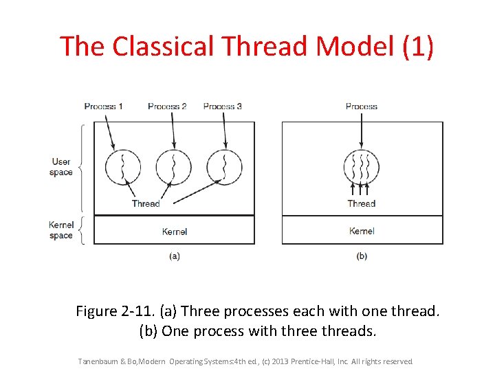 The Classical Thread Model (1) Figure 2 -11. (a) Three processes each with one