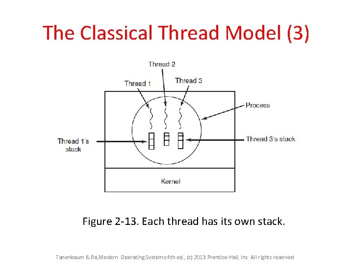 The Classical Thread Model (3) Figure 2 -13. Each thread has its own stack.