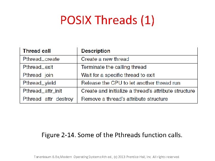 POSIX Threads (1) Figure 2 -14. Some of the Pthreads function calls. Tanenbaum & POSIX Threads (1) Figure 2 -14. Some of the Pthreads function calls. Tanenbaum &