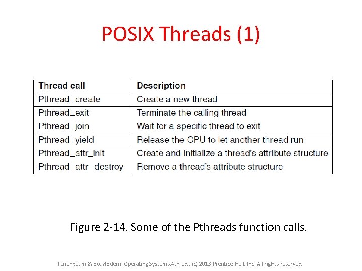 POSIX Threads (1) Figure 2 -14. Some of the Pthreads function calls. Tanenbaum &