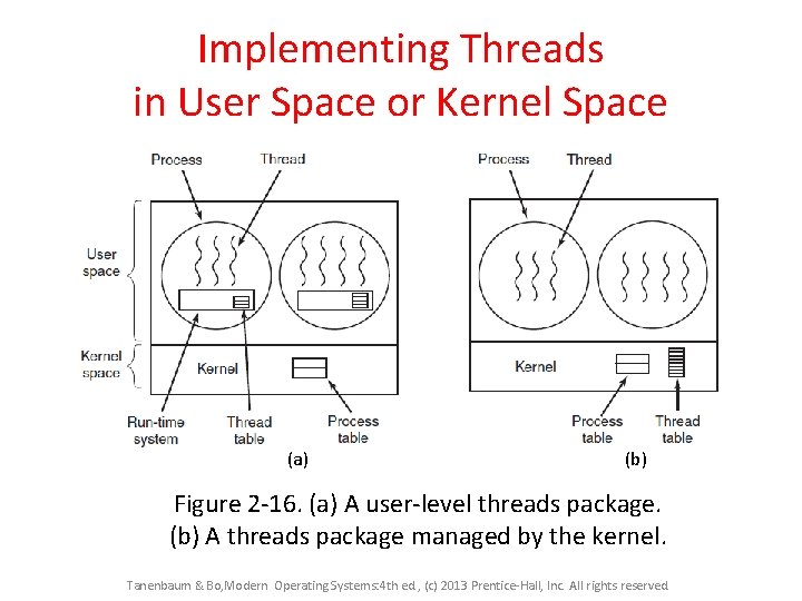 Implementing Threads in User Space or Kernel Space (a) (b) Figure 2 -16. (a) Implementing Threads in User Space or Kernel Space (a) (b) Figure 2 -16. (a)