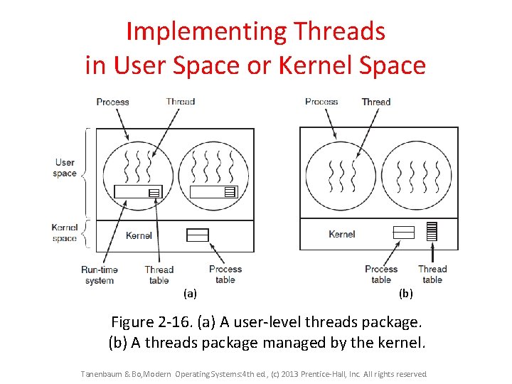 Implementing Threads in User Space or Kernel Space (a) (b) Figure 2 -16. (a)