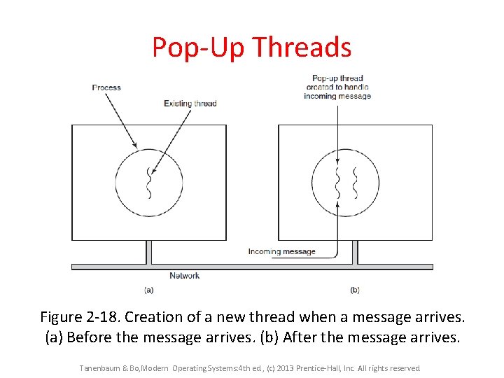 Pop-Up Threads Figure 2 -18. Creation of a new thread when a message arrives. Pop-Up Threads Figure 2 -18. Creation of a new thread when a message arrives.