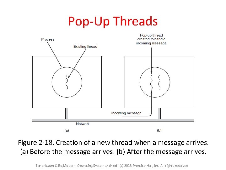 Pop-Up Threads Figure 2 -18. Creation of a new thread when a message arrives.