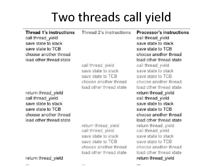 Two threads call yield 