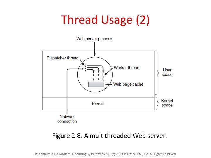 Thread Usage (2) Figure 2 -8. A multithreaded Web server. Tanenbaum & Bo, Modern