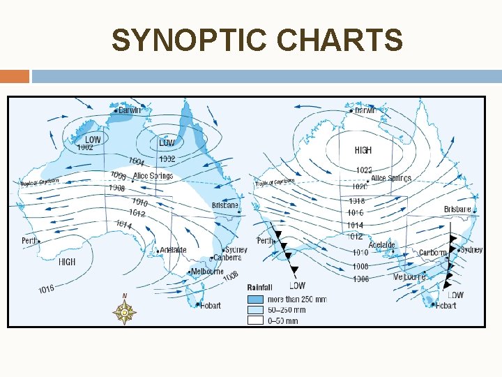 SYNOPTIC CHARTS 