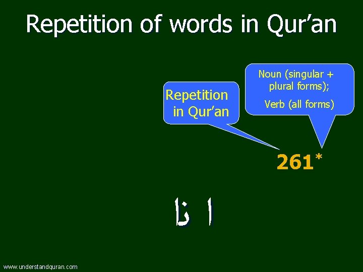 Repetition of words in Qur’an Repetition in Qur’an Noun (singular + plural forms); Verb