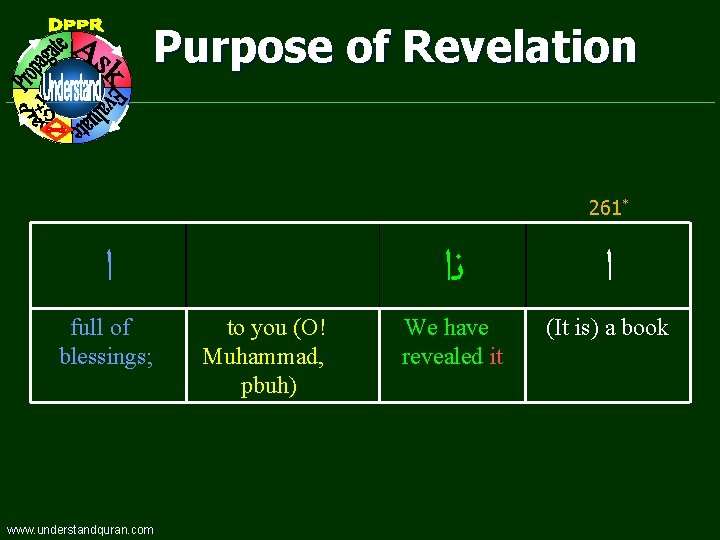 Purpose of Revelation 261* ﺍ full of blessings; www. understandquran. com to you (O!