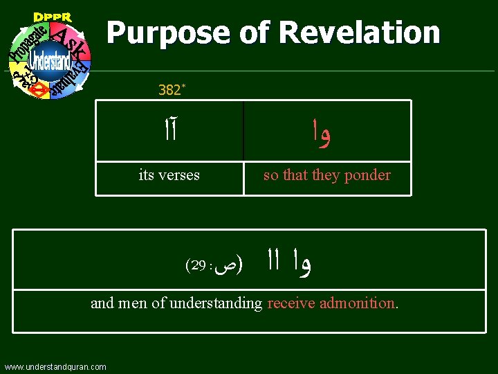 Purpose of Revelation 382* آﺍ ﻭﺍ its verses (29 : )ﺹ so that they