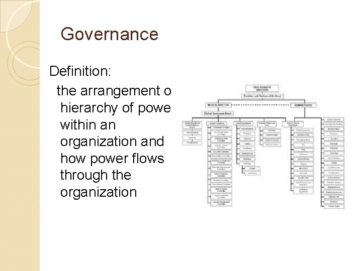 Governance Definition: the arrangement of hierarchy of power within an organization and how power