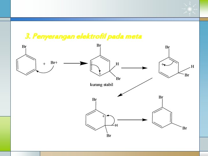 3. Penyerangan elektrofil pada meta 